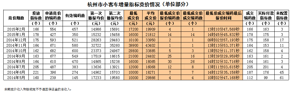 深圳小汽车增量调控管理信息系统_深圳市汽车增量调控管理信息系统_增量小汽车调控管理信息系统