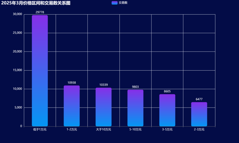 总览04-2025年3月-24.png