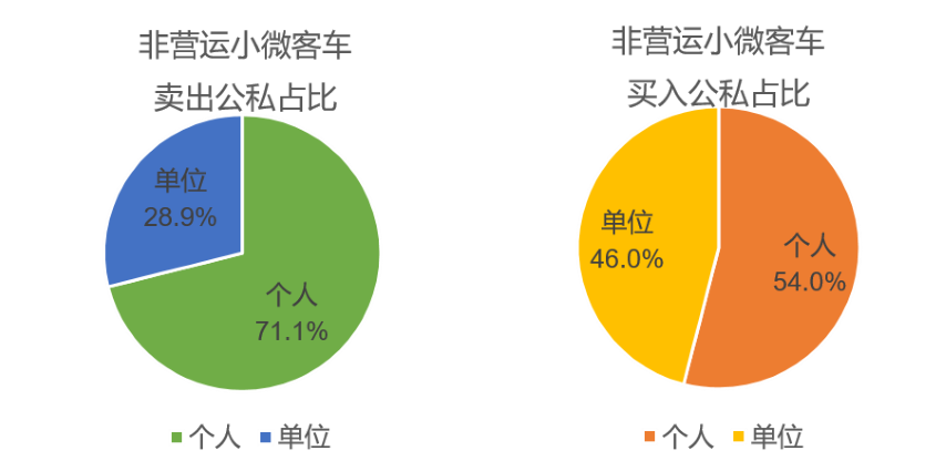 1749170445717050157.png 4-2025年5月非营运小微客车卖出买入公私占比 (小).png