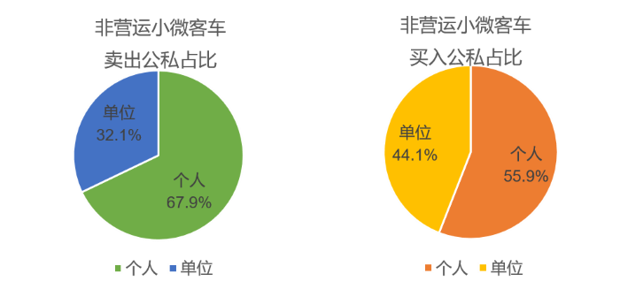 1754615506500017891.png 4-2025年7月非营运小微客车卖出买入公私占比 (Custom).png